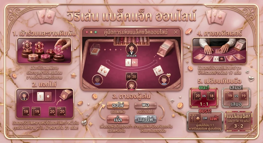 วิธีเล่น-Blackjack